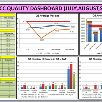 Data Interpretation