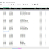 Shopify and B2B Backorder Management