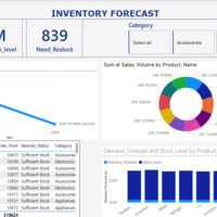 INVENTORY FORECAST