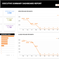KDI Executive Summary dashboard