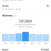 Over million impression is reached