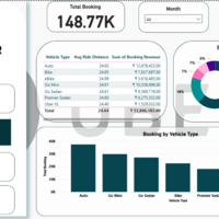 Vehicle Type Analysis
