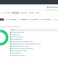 Email Campaigns Tracking