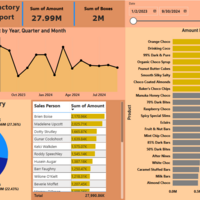PowerBi online project - Chocolate FactoryBusiness Report