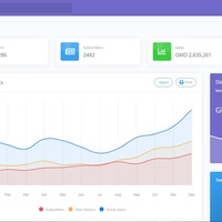 Admin dashboard