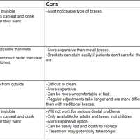 Research about types of braces