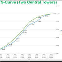 Sample S-Curve