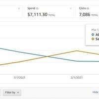 Amazon PPC