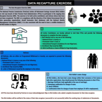 Infographics