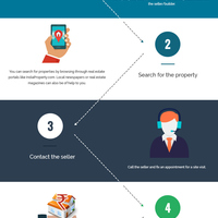Graphic Design for Real-Estate firm