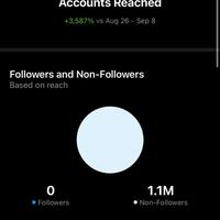 Account Reach Insights
