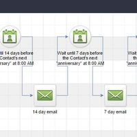 Infusionsoft Email Campaign