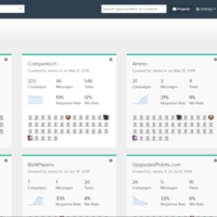 Pitchbox - Content promotion