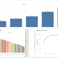 Airbnb Data Insights: Price and Revenue Trends