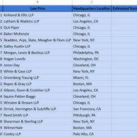 Data Entry and Research 