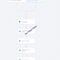 Workflow in GoHighLevel