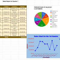 Google Docs Charts