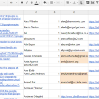 Bloggers List