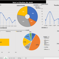 Simplified dashboard for stock / inventory mange. 
