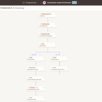 Zapier Automated Leads Enrichment