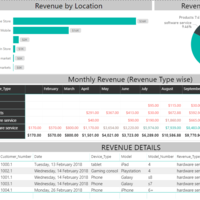 Revenue Analysis Dashboard - PowerBI