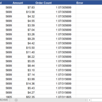 Shopify Order Report