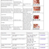 Sample of research done