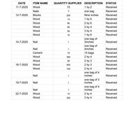 Record tracking for supply inventory 