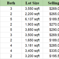 Lead Generation