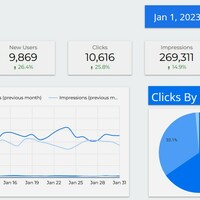 Google Looker Studio Data