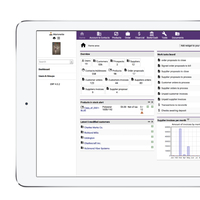 Marionette - Digital Enterprise Transformation