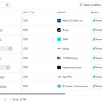 Leads generated for a client