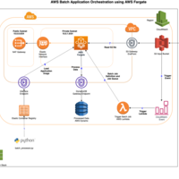 Kubernetes Migration of EHR Platform