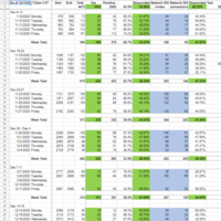 Lead Generation LinkedIn Stats