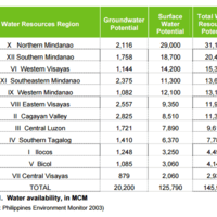 Data Entry Work Sample
