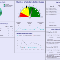 Usage Dashboard