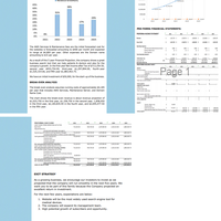 Business Plan & Financial Projection