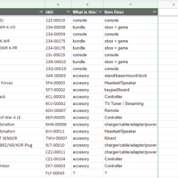SKU List