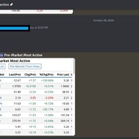 Community Management on Discord