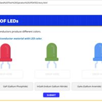 User Interactivity Level2