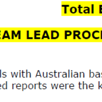 Virtual Assistant for Australian Client