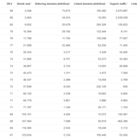 ahref Backlinks Find in Sewing Niche
