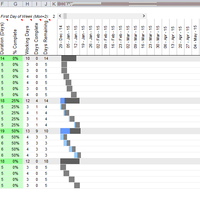 Gantt Chart