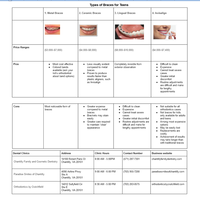 Internet Research About Dental Braces