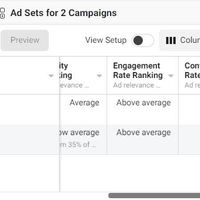 Facebook Ads Lead Generation Campaign