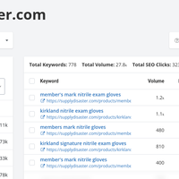 SEO Results