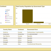 Geographical dashboard page 2