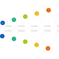 Sample Fishbone Chart