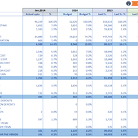 XLS- Financial Forecast using Power Query