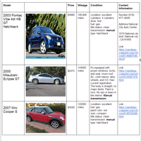 Internet research using search operators